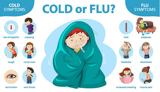 睡意感冒和流感症状的医学信息图海报咽喉温度药品流鼻涕状况艺术学习教育图表插画