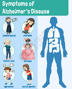 乱七八糟阿尔茨海默病信息图表的症状绘画医疗困惑学习身体疾病健康讲话空白病人设计图片
