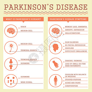 老痴呆症帕金森病症状设计图片