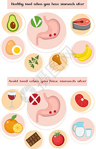 胃灼热患有胃溃疡病的人健康 避免进食; 预防胃疾病; 医学概念; 矢量图解设计图片