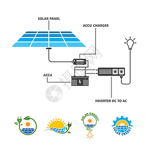 发电机背景太阳能电池板工作概念矢量图设计插画
