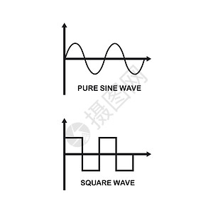 纯正弦波和方正弦波矢量图标它制作图案高清图片