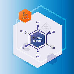 蓝色背景上的 D-手性肌醇公式矢量图标高清图片