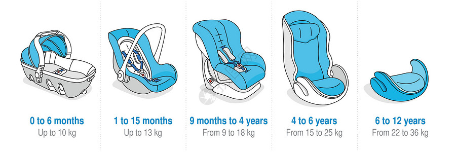 儿童汽车座椅白色背景上蓝色和灰色的不同年龄段儿童的不同汽车座椅的 5 幅图集设计图片