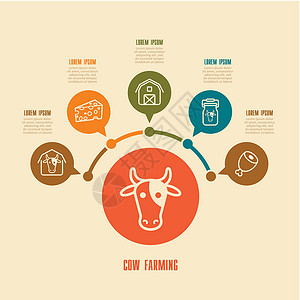 牛套图牛耕象像和农业人口图信息食物谷仓牛棚牛奶瓶子动物牛肉农场图表插画