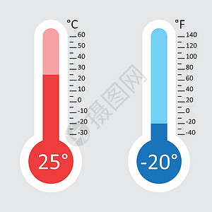 摄氏温度计平坦的摄氏度高清图片