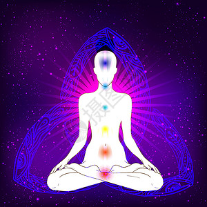 轮瑜伽脉轮概念 内心的爱与和平 在莲花位置的佛剪影在五颜六色的华丽坛场 孤立的矢量图解 佛教深奥的图案药品瑜伽身体生活精神平衡彩虹咒语插画