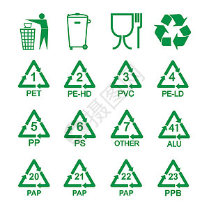 PP聚丙烯包装回收图标集 矢量说明 平板设计生态爸爸代码宠物食物玻璃树脂附言塑料安全插画