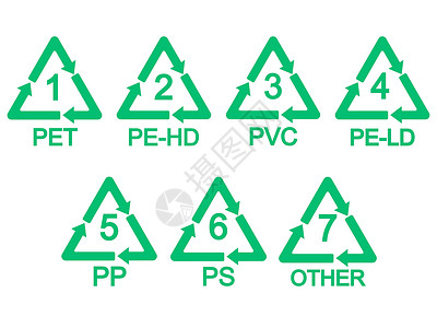 高密度聚乙烯塑料回收符号 图标集 矢量说明 平面设计食物插图环境瓶子损害收藏宠物标签生态质量插画
