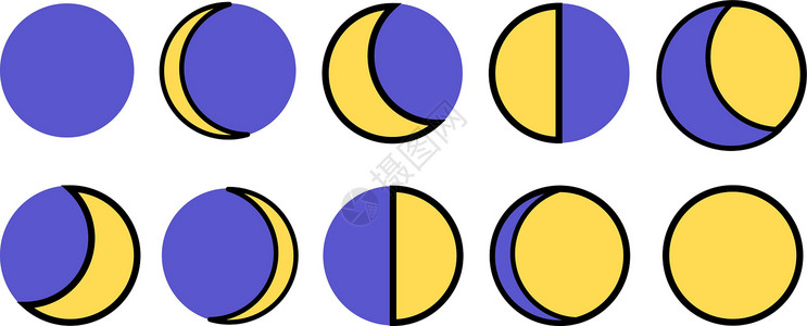 月亮的各个阶段 从新月到满月的整个周期 矢量插图背景图片