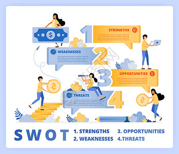 带开关弱点保护器带气泡聊天的 SWOT 模板 建立业务战略和规划 矢量插图概念可用于登陆页面 模板 ui ux 网络 移动应用程序 海报广告 横插画