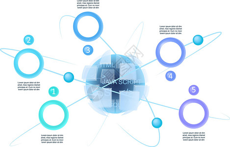 5个分区流程图程序编程图表图设计模版战略流动数字写作说明操作公司建筑空白工作设计图片