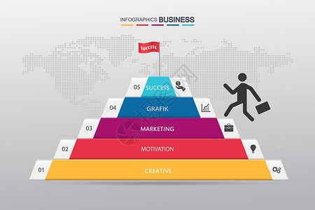五步人口图表业务说明 插图业务说明背景图片