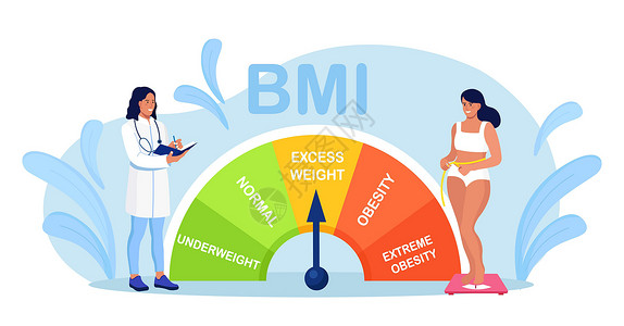 体重变化体重指数控制 年轻漂亮的女人正在节食 试图通过 BMI 控制体重 女孩站在秤上 健康脂肪测量方法 肥胖 体重过轻和极度肥胖的图表设计图片