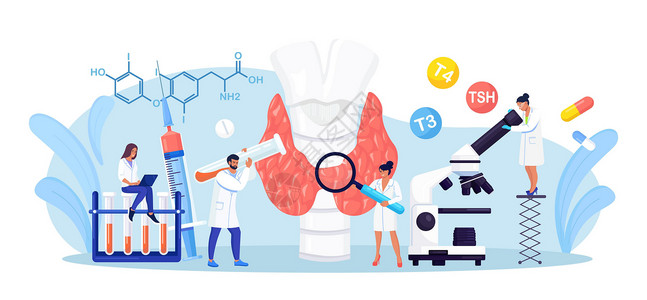 科学补碘结节研究高清图片