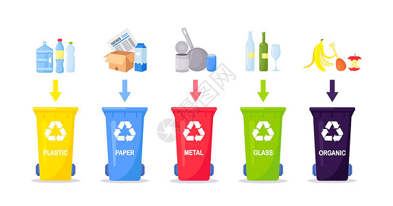 塑料箱子废物收集 分类和回收 垃圾分为不同类型并收集到垃圾容器中 每个箱子用于不同的材料环境收藏纸板金属玻璃生态瓶子塑料家庭食物插画