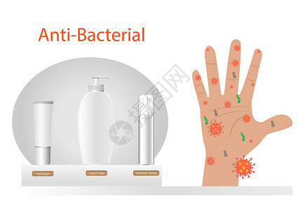抗菌产品使用消毒剂凝胶 喷雾和液体手肥皂来抗菌 防止寒冷 冠状病毒 流感 右侧有一只细菌含量丰富的手插画