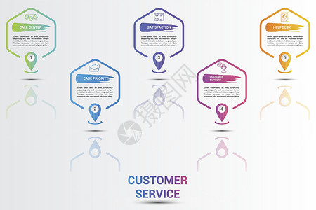 5个彩色步骤信息模板 带有可编辑的文字 b 用于电子化和电子化质量办公室团队技术电话顾客帮助市场服务创造力设计图片