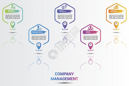 长江经济发展战略文化墙图表公司管理图标矢量图 带有可编辑文本的 5 个彩色步骤信息模板项目资源战略经济领导风险商业合伙团队员工插画