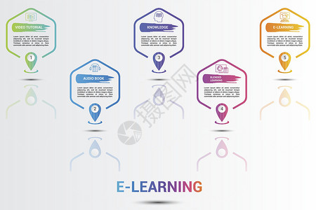 图像电子学习图标矢量说明 5个彩色步骤信息模板 带有可编辑文本课程学校笔记本横幅屏幕商业插图知识课堂技术背景图片