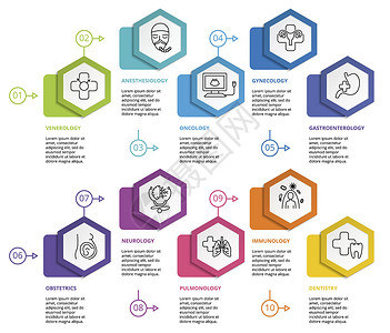 血管医学模版 不同颜色的图标 包括毒物学 麻醉科 肿瘤科 妇科等图象产科数据信息推介会横幅图表免疫学商业标签技术设计图片