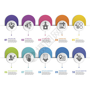 次数信息图表联盟营销模板 不同颜色的图标 包括附属链接 归因 授权站点 着陆页等点击渠道利基海报伙伴横幅协议圆圈人士权威设计图片