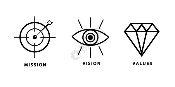 眼球运动的正常视觉通路使命愿景价值观图标 组织使命愿景价值观图标设计矢量插画