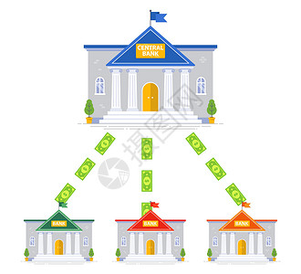 银行之间的现金流通计划 中央银行大楼 笑声帮助利润金融方案经济学来源财富经济机构集权设计图片