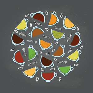 柑普洱圆环的面条茶插画
