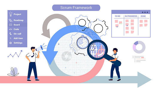 Scrum 框架Scrum框架软件开发方法短跑员工一体化社区职场看板同事团队商业会议背景图片