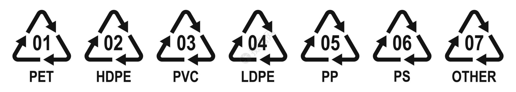 高密度聚乙烯塑料包装材料的标识码塑料再循环符号 塑料回收符号标签行星安全环境材料生态附言食物宠物代码插画