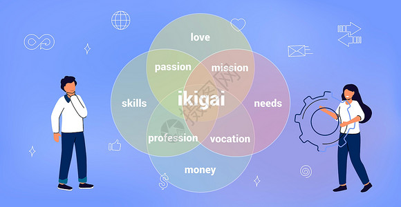日用棉签IKIGAI 日用图表概念 自我实现的原因职业工作成功热情居住哲学生活技巧平衡信息设计图片
