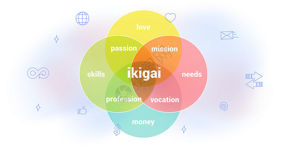 日用棉签IKIGAI 日用图表概念 自我实现的原因成功哲学职业工作动机圆圈平衡技巧信息支付设计图片