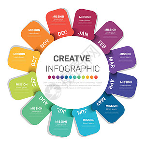 1218个月用于所有月规划人员的地理要素圆圈设计营销项目插图顺序年度报告日程数据信息小册子设计图片