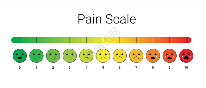 疼痛度测量尺度应力压力亮度矢量模板中性圆形儿科保健医疗保险临床评分插图情感图表背景图片