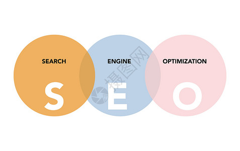 SEO优化白背景的SEO分析环绕圈子营销战略图表推介会笔记项目红色坏处优势搜索引擎插画