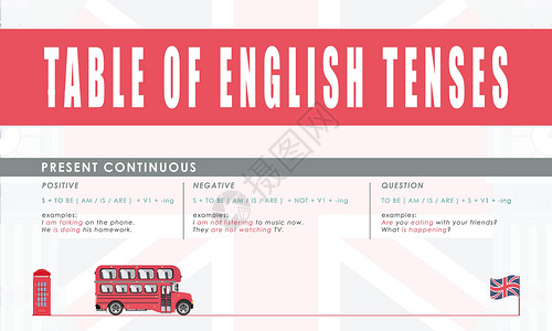 海外巴士信息现在连续 英语时态研究规则 学习英语的概念班级学生学校说话女性语言图表成功语法课堂设计图片