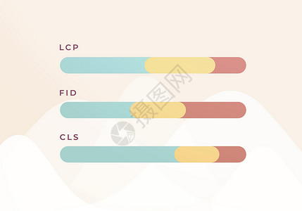 LCP FID CLS 矢量说明概念 核心网络生命线网站网址性能指标设计图片