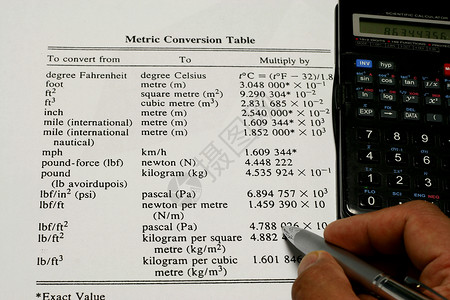 换算表系数压力测量单位工程重量力量桌子仪表英语背景