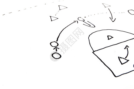 球游戏的stragggy 计划绘画指导成功操作说明篮球战术竞赛竞争草图背景图片