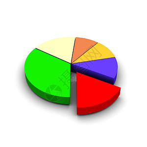 饼图素材饼图 3d 图商业金融白色插图数据酒吧数学图表蓝色圆圈背景