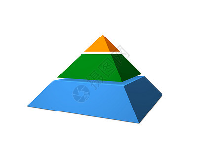 金字塔形状3D 金字图概念生长色彩方案商业图表建筑角落金融背景