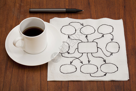 餐巾纸上的抽象空白流程图网络桌子咖啡思维导图涂鸦草图水平餐巾绘画杯子背景图片