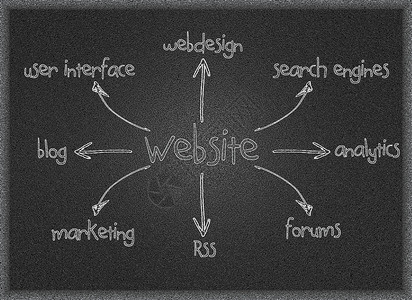 网站图表笔记本公司营销论坛界面设计网页电脑互联网用户背景图片