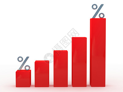 红图统计银行业直方图成就商业收益会计报告金融生活背景图片