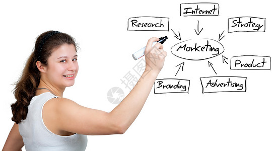 营销图教育头脑生长战略互联网人士女士组织图表好榜样背景图片