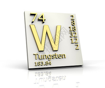 黑钨矿Tungsten形式 元素周期表背景
