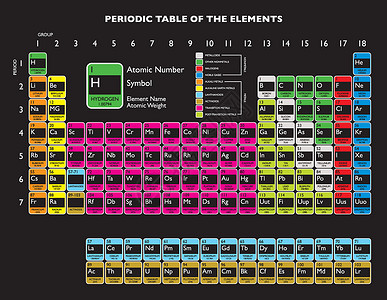 电子元素定期表格电子物理原子量子重量插图液体化学品教育实验室背景