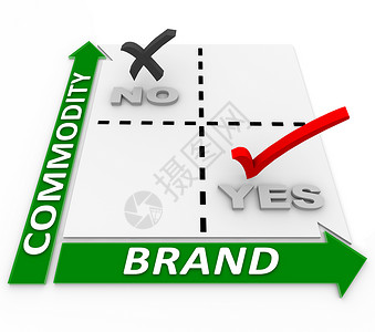 Brand Vs 商品矩阵品牌比价价格比较背景图片