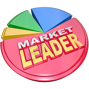 市场竞争市场领导者 - 最大型的饼图股份切片端背景